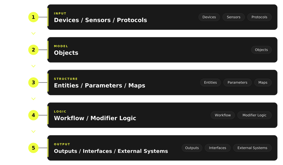 Grid Studio – Stage Precision