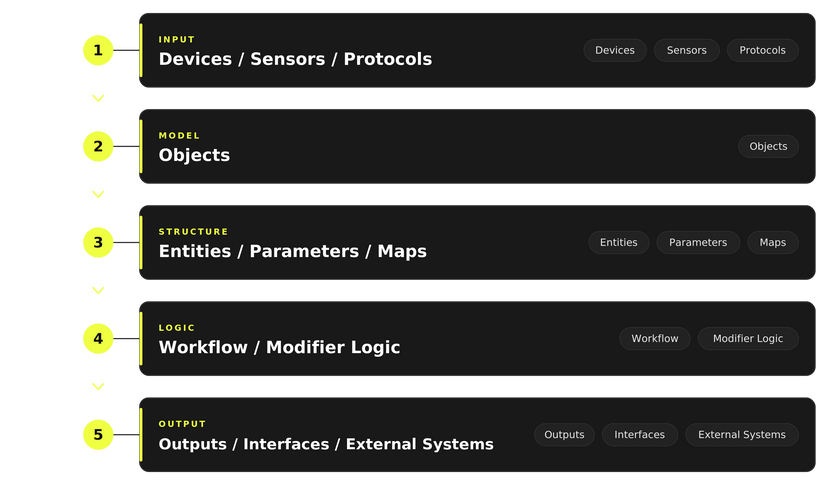 Grid Studio – Stage Precision